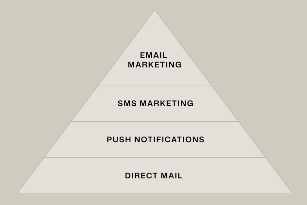 Retention channels pyramid.
