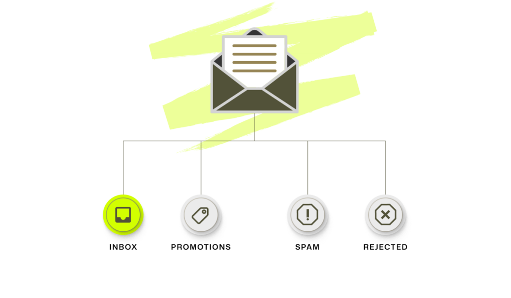 Email Deliverability Guide 2026 for eCom brands