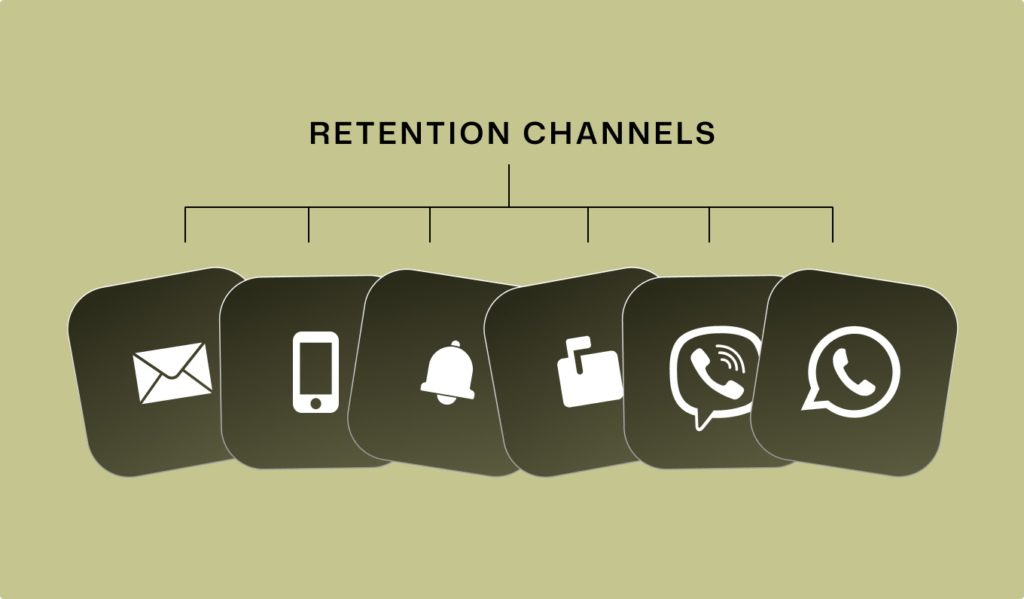eCommerce Retention Channels blog on Retention Side website