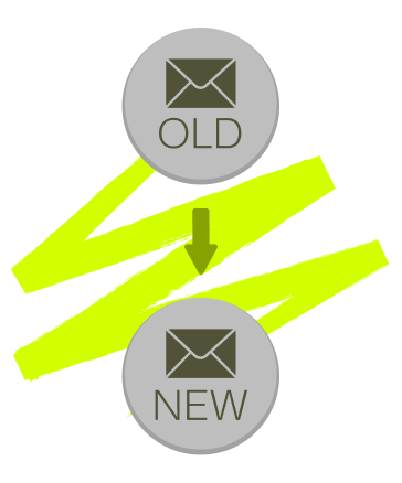ESP Migration service for eCommerce brands from Retention Side agency