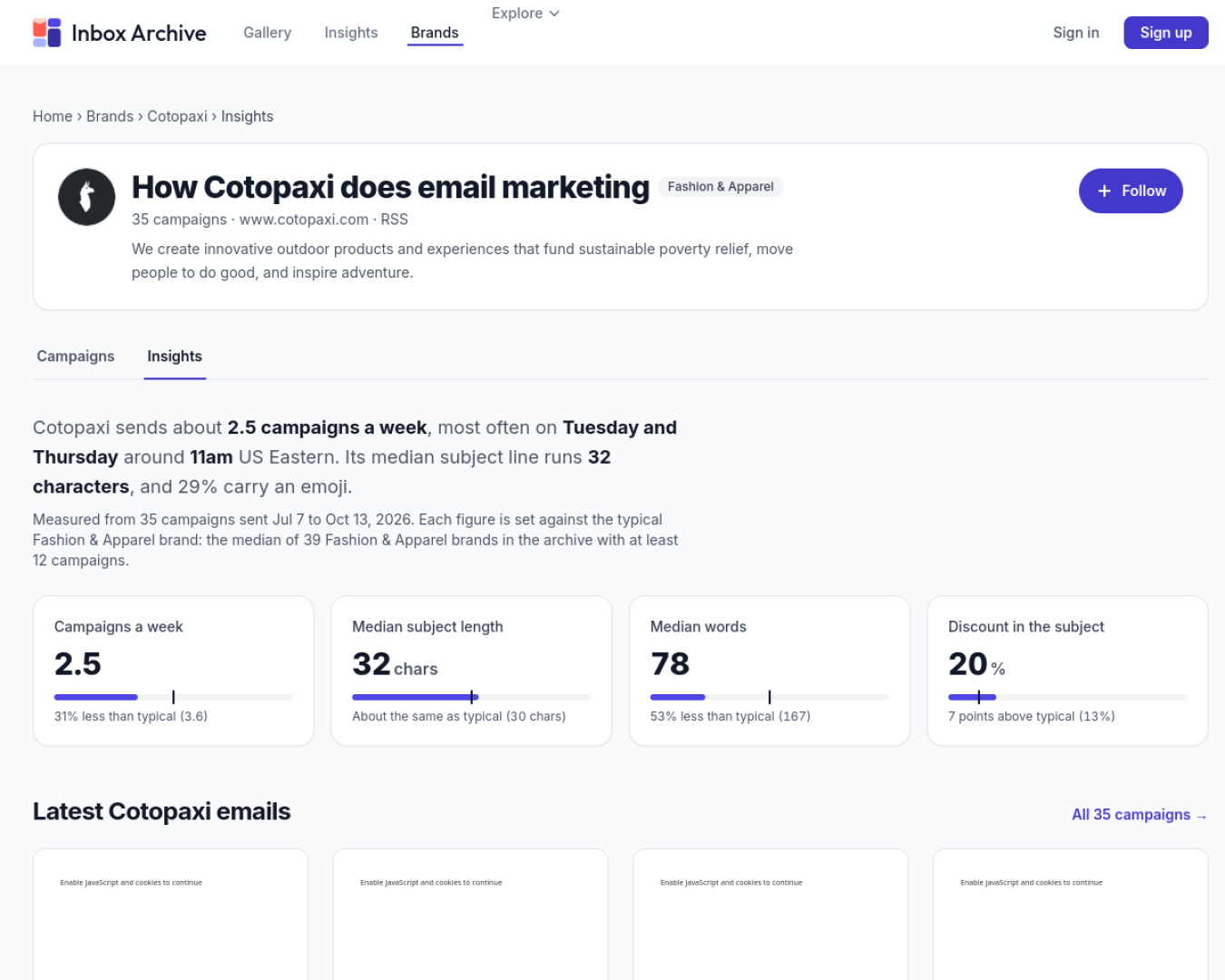 Inbox Archive's Cotopaxi insights page showing cadence, timing and campaign mix data